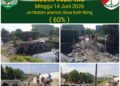 Meski Hari Libur ,Program Presiden Terus Dikebut Kodim 0510/Trs,Ini Dia Perkembangan Pembangunan Jembatan Garuda dan Aramco