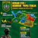 Kodam XXIX/Mambruk Resmi Berdiri di Nabire, Perkuat Pertanahan dan Pengabdian TNI AD di Papua Tengah